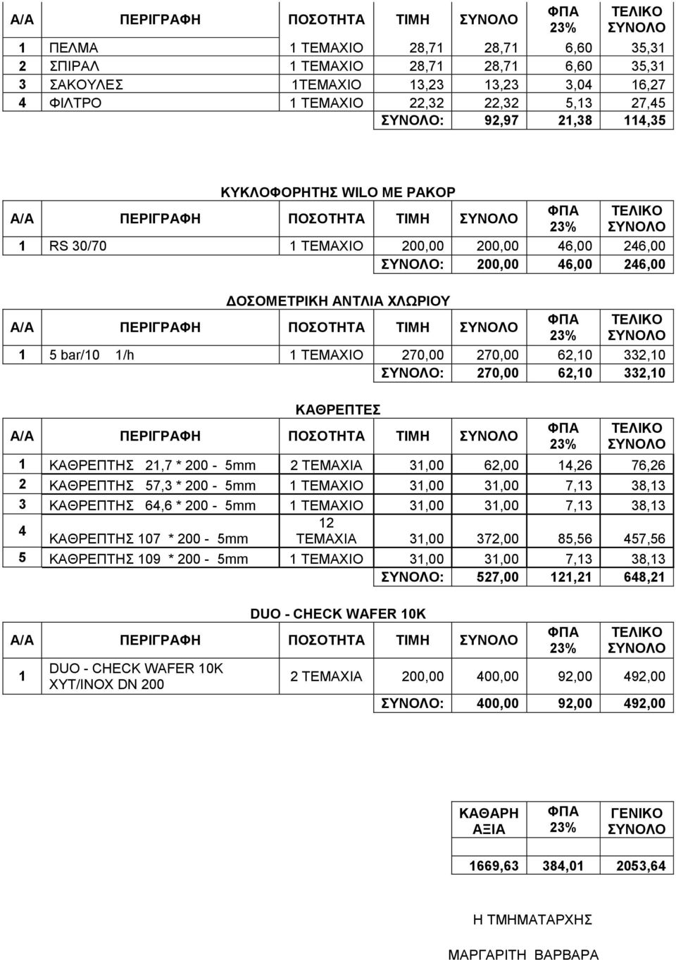 ΚΑΘΡΕΠΤΕΣ 1 ΚΑΘΡΕΠΤΗΣ 21,7 * 200-5mm 2 ΤΕΜΑΧΙΑ 31,00 62,00 14,26 76,26 2 ΚΑΘΡΕΠΤΗΣ 57,3 * 200-5mm 1 ΤΕΜΑΧΙΟ 31,00 31,00 7,13 38,13 3 ΚΑΘΡΕΠΤΗΣ 64,6 * 200-5mm 1 ΤΕΜΑΧΙΟ 31,00 31,00 7,13 38,13 4 12