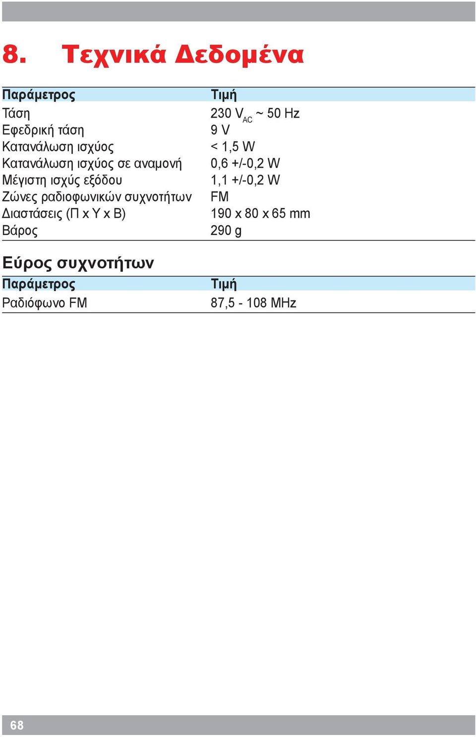 (Π x Υ x Β) Βάρος Εύρος συχνοτήτων Παράμετρος Ραδιόφωνο FM Τιμή 230 V AC ~ 50 Hz