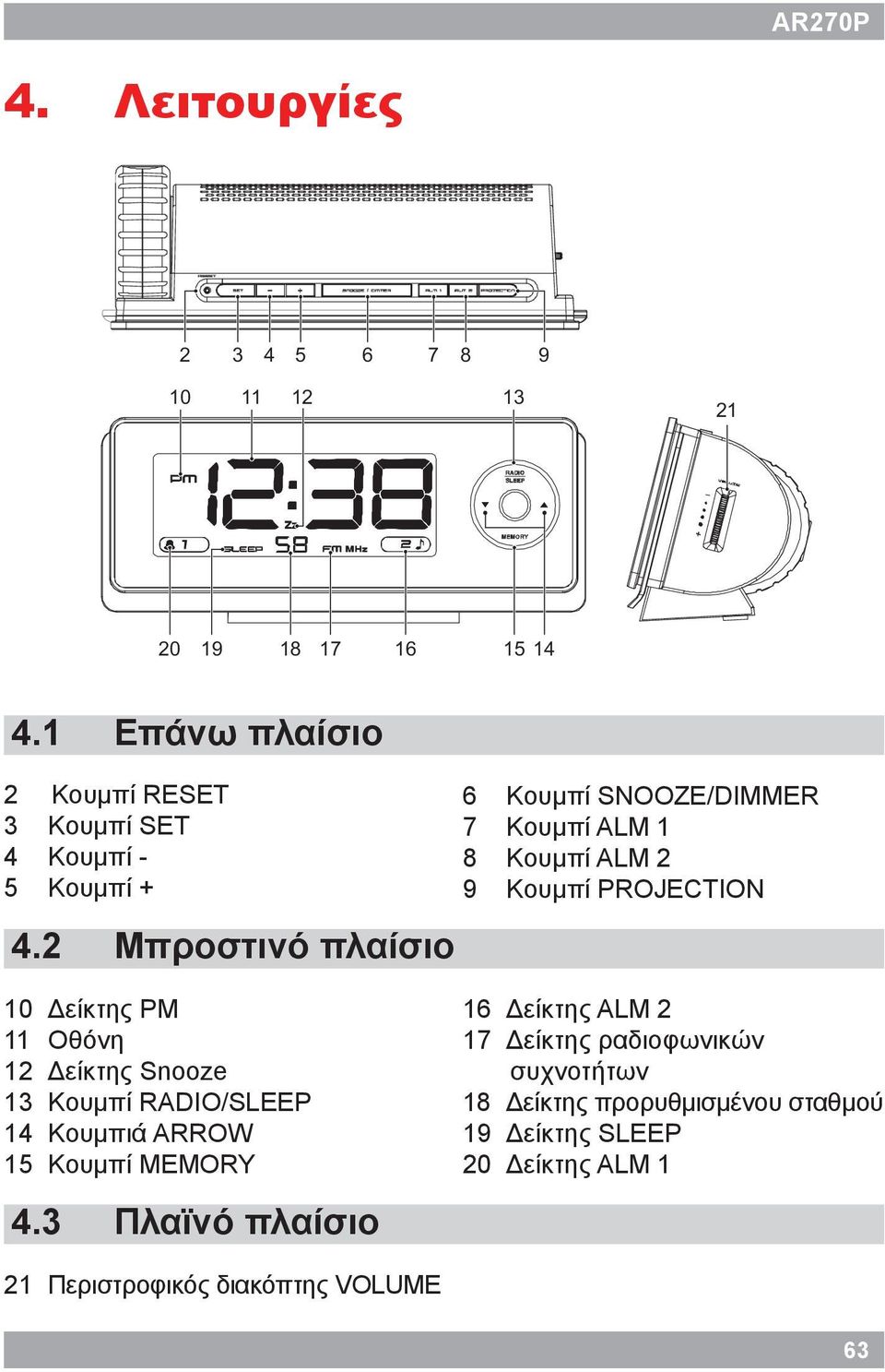 2 Μπροστινό πλαίσιο 6 Κουμπί SNOOZE/DIMMER 7 Κουμπί ALM 1 8 Κουμπί ALM 2 9 Κουμπί PROJECTION 10 Δείκτης PM 11 Οθόνη 12 Δείκτης