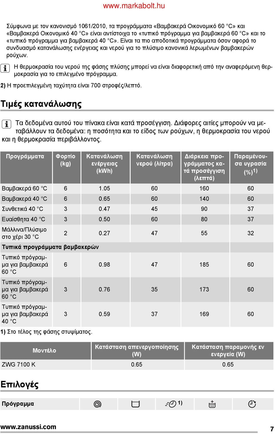 Η θερμοκρασία του νερού της φάσης πλύσης μπορεί να είναι διαφορετική από την αναφερόμενη θερμοκρασία για το επιλεγμένο πρόγραμμα. 2) Η προεπιλεγμένη ταχύτητα είναι 700 στροφές/λεπτό.