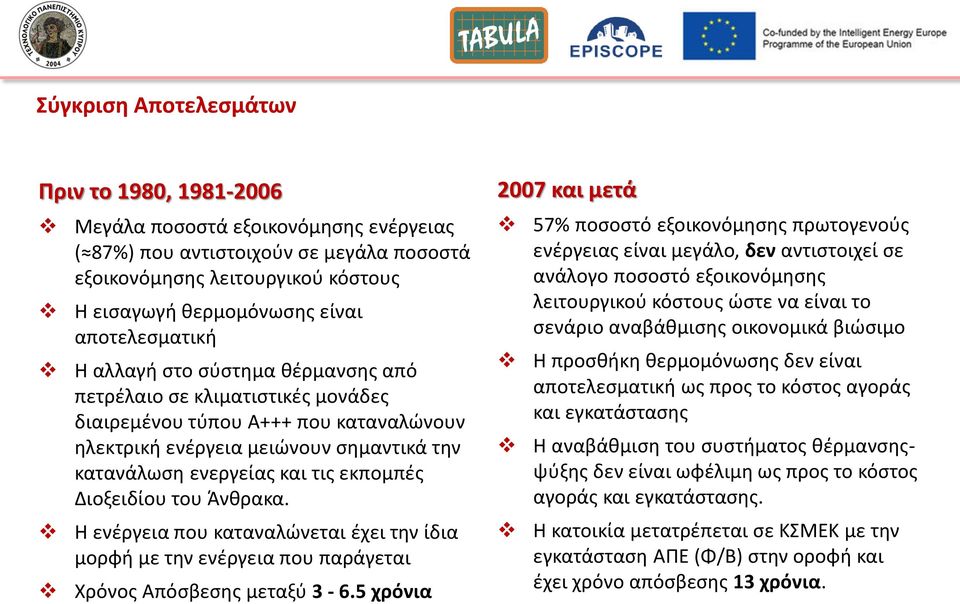 εκπομπζσ Διοξειδίου του Άνκρακα. Η ενζργεια που καταναλϊνεται ζχει τθν ίδια μορφι με τθν ενζργεια που παράγεται Χρόνοσ Απόςβεςθσ μεταξφ 3-6.