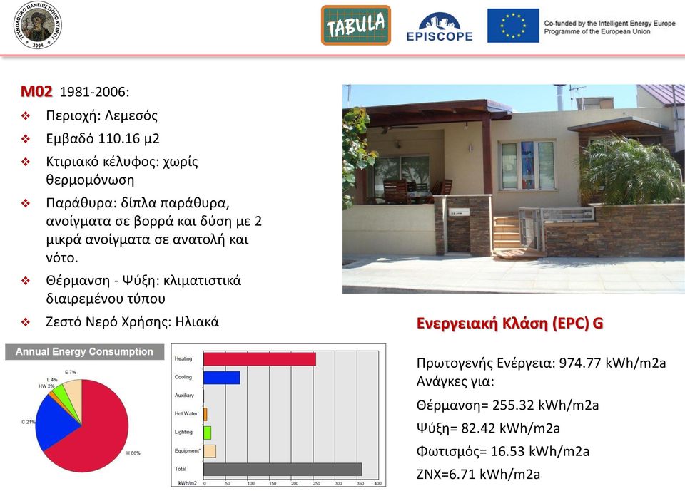 δφςθ με 2 μικρά ανοίγματα ςε ανατολι και νότο.