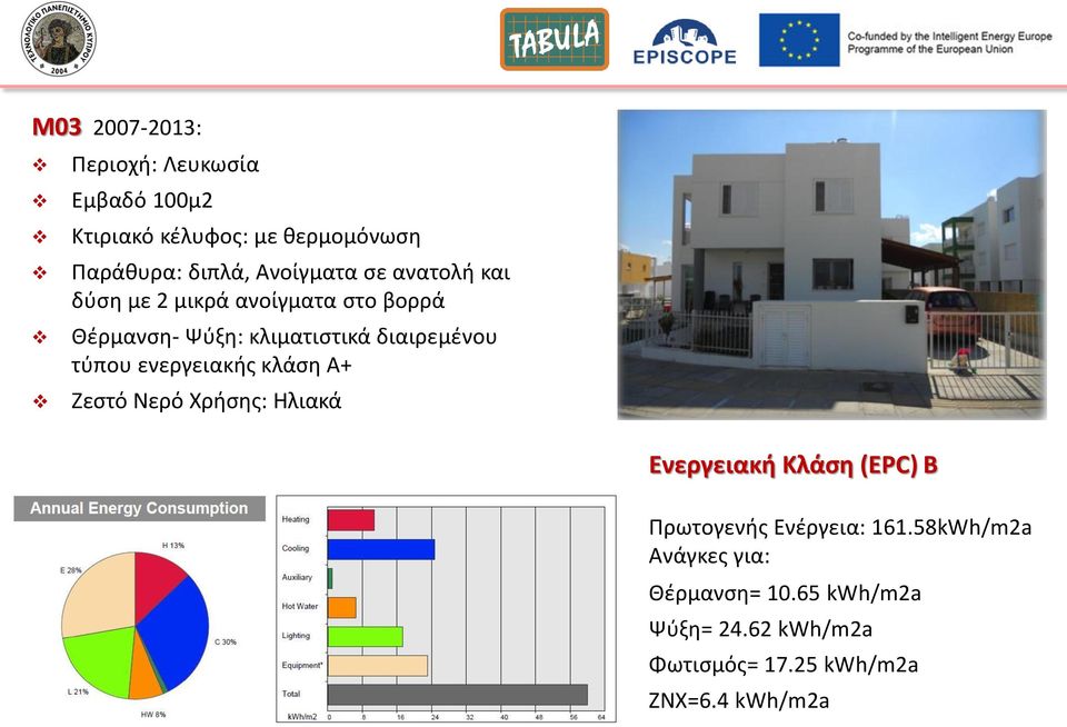 κλιματιςτικά διαιρεμζνου τφπου ενεργειακισ κλάςθ Α+ Ζεςτό Νερό Χριςθσ: Ηλιακά Ενεργειακή