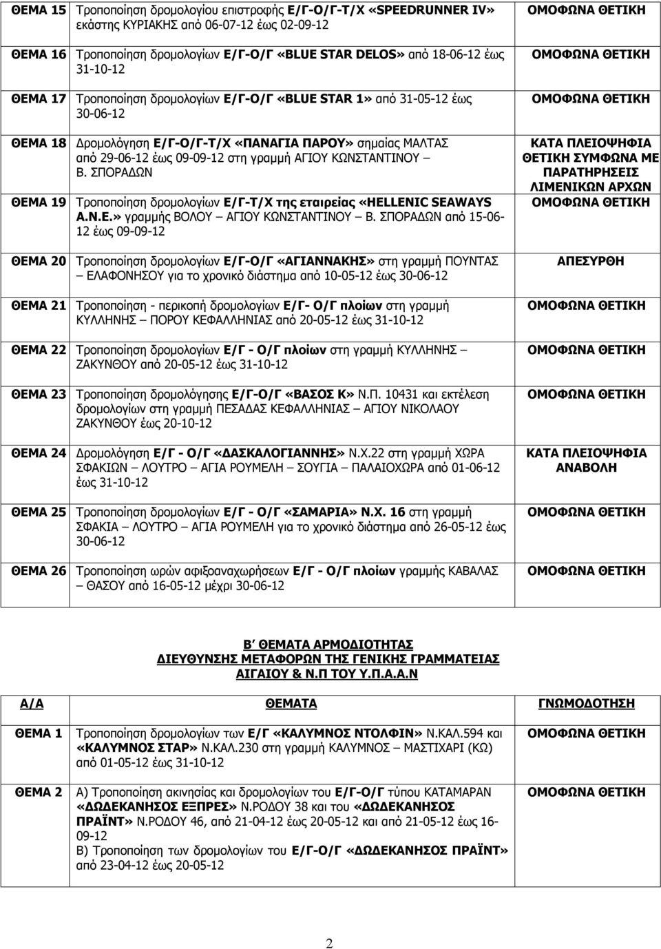 ΣΠΟΡΑΔΩΝ 9 Τροποποίηση δρομολογίων Ε/Γ-Τ/Χ της εταιρείας «HELLENIC SEAWAYS Α.Ν.Ε.» γραμμής ΒΟΛΟΥ ΑΓΙΟΥ ΚΩΝΣΤΑΝΤΙΝΟΥ Β.