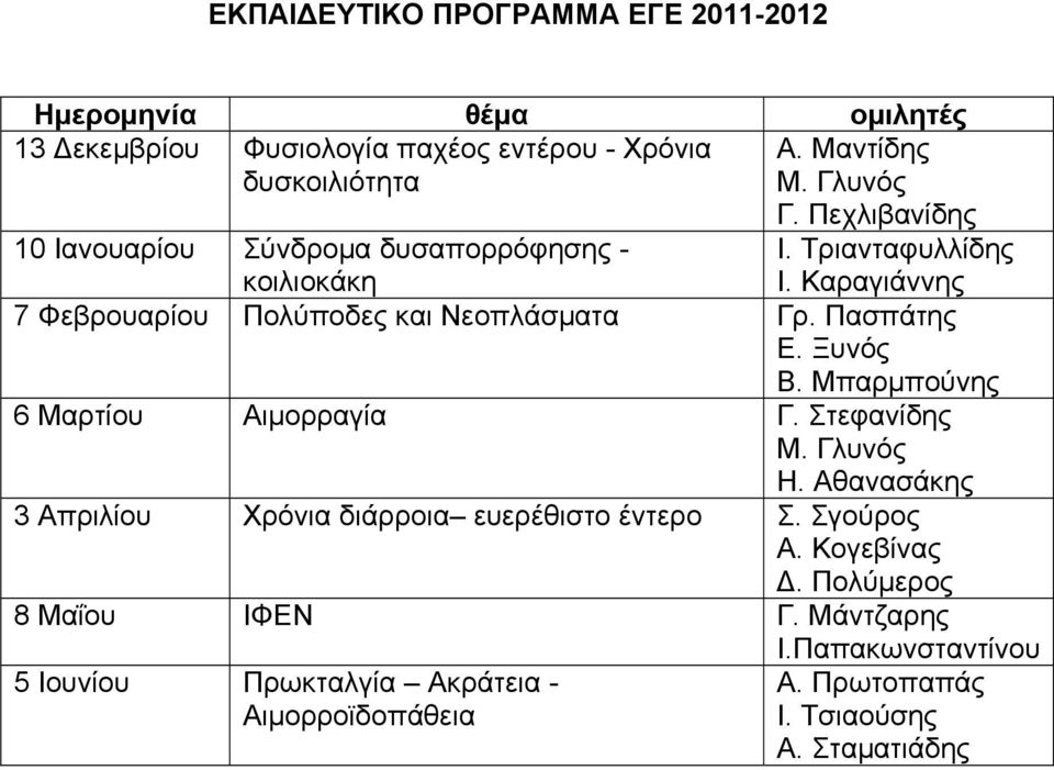 Πασπάτης Ε. Ξυνός Β. Μπαρμπούνης 6 Μαρτίου Αιμορραγία Γ. Στεφανίδης Μ. Γλυνός Η. Αθανασάκης 3 Απριλίου Χρόνια διάρροια ευερέθιστο έντερο Σ. Σγούρος Α.