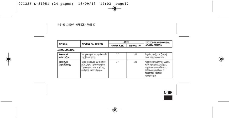 Ένας ψεκασμός 10 περίπου μέρες πριν την άνθηση και 2 ψεκασμοί στην αρχή της άνθησης κάθε 10 μέρες.