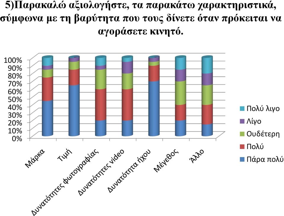 πρόκειται να αγοράσετε κινητό.