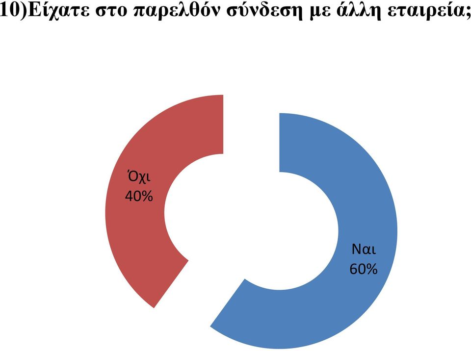 σύνδεση με άλλη