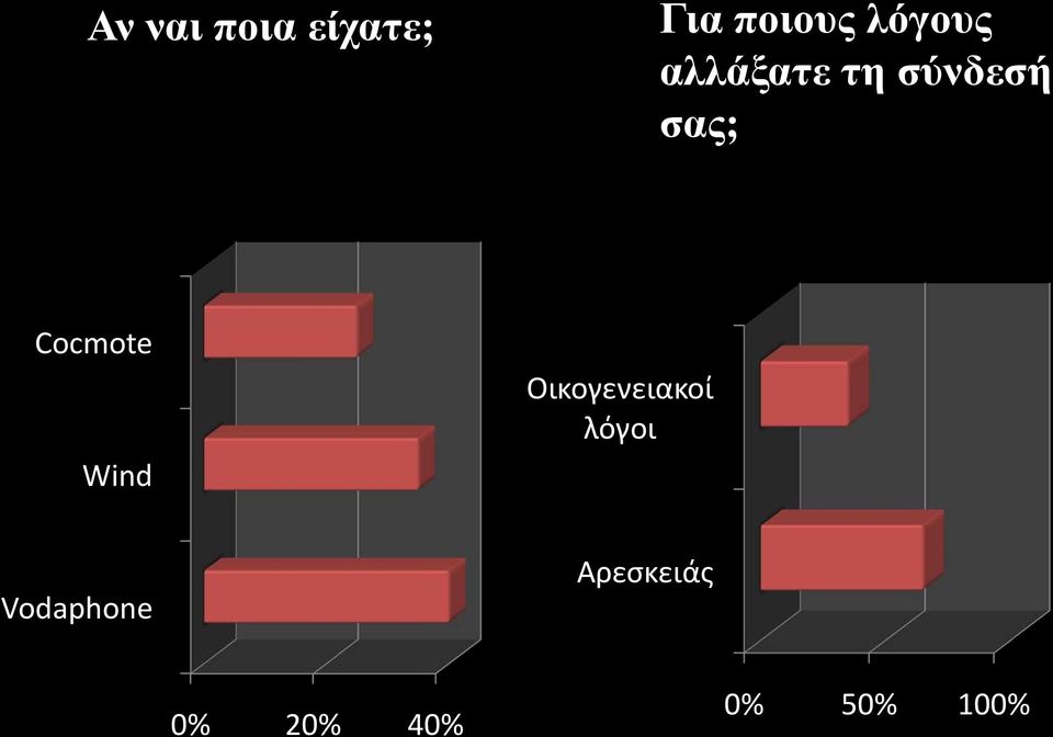 Cocmote Wind Οικογενειακοί λόγοι