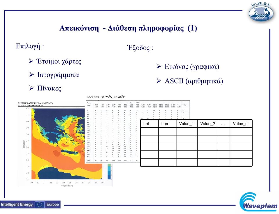 Ιστογράμματα Πίνακες Εικόνας (γραφικά)