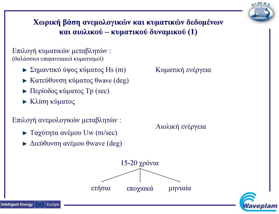 (deg) Περίοδος κύματος Τp (sec) Κλίση κύματος Επιλογή ανεμολογικών μεταβλητών : Ταχύτητα ανέμου Uw