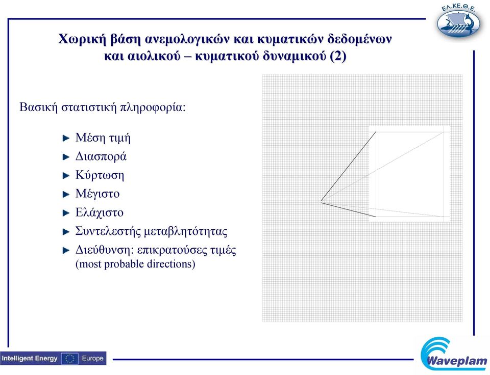 πληροφορία: Μέση τιμή Διασπορά Κύρτωση Μέγιστο Ελάχιστο