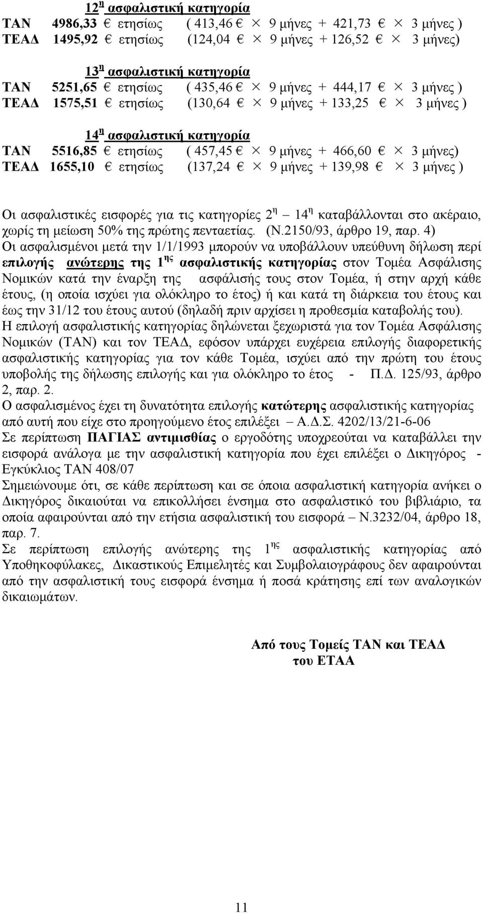 + 139,98 3 μήνες ) Οι ασφαλιστικές εισφορές για τις κατηγορίες 2 η 14 η καταβάλλονται στο ακέραιο, χωρίς τη μείωση 50% της πρώτης πενταετίας. (Ν.2150/93, άρθρο 19, παρ.