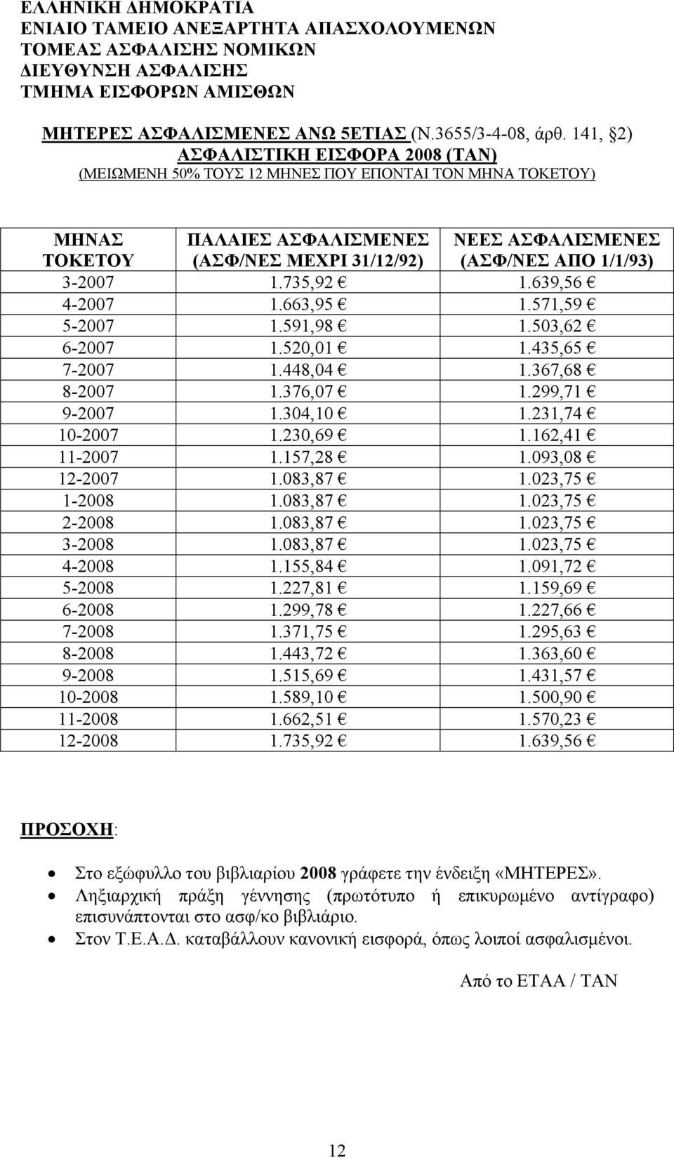 3-2007 1.735,92 1.639,56 4-2007 1.663,95 1.571,59 5-2007 1.591,98 1.503,62 6-2007 1.520,01 1.435,65 7-2007 1.448,04 1.367,68 8-2007 1.376,07 1.299,71 9-2007 1.304,10 1.231,74 10-2007 1.230,69 1.