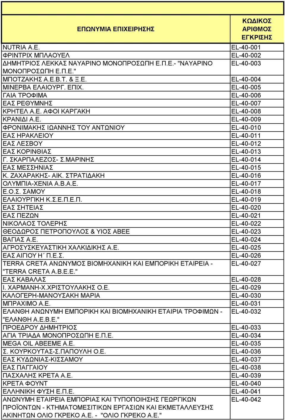 ΚΑΡΠΑΛΔΕΟ-.ΜΑΡΗΝΖ EL-40-014 ΔΑ EL-40-015 Κ. ΕΑΥΑΡΑΚΖ- ΑΗΚ. ΣΡΑΣΗΓΑΚΖ EL-40-016 ΟΛΤΜΠΗΑ-ΥΔΝΗΑ Α.Β.Α.Δ. EL-40-017 Δ.Ο.. ΑΜΟΤ EL-40-018 ΔΛΑΗΟΤΡΓΗΚΖ Κ..Δ.Π.Δ.Π. EL-40-019 ΔΑ ΖΣΔΗΑ EL-40-020 ΔΑ ΠΔΕΧΝ EL-40-021 ΝΗΚΟΛΑΟ ΣΟΛΔΡΖ EL-40-022 ΘΔΟΓΧΡΟ ΠΔΣΡΟΠΟΤΛΟ & ΤΗΟ ΑΒΔΔ EL-40-023 ΒΑΓΗΑ Α.