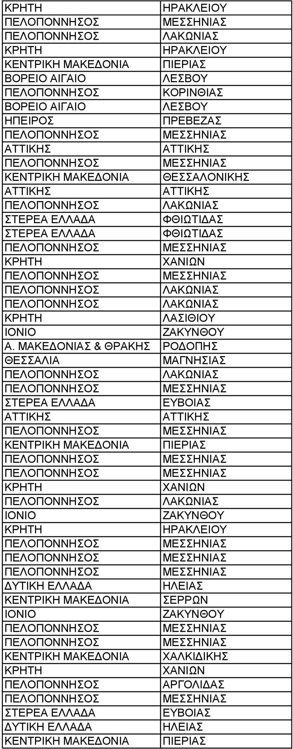 ΜΑΚΔΓΟΝΗΑ & ΘΡΑΚΖ ΡΟΓΟΠΖ ΜΑΓΝΖΗΑ ΚΔΝΣΡΗΚΖ ΜΑΚΔΓΟΝΗΑ ΠΗΔΡΗΑ