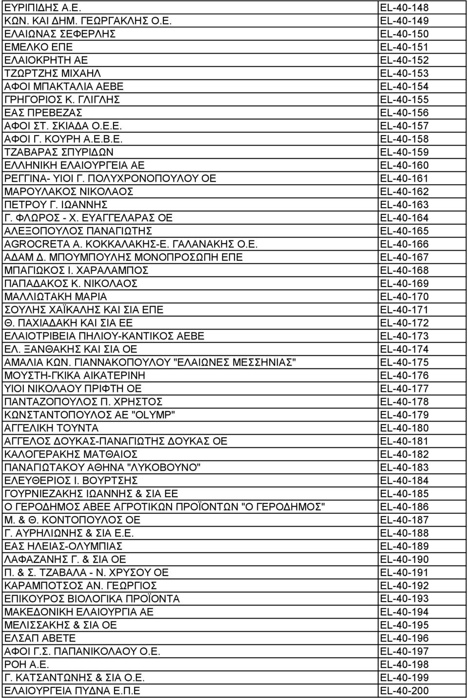 ΠΟΛΤΥΡΟΝΟΠΟΤΛΟΤ ΟΔ EL-40-161 ΜΑΡΟΤΛΑΚΟ ΝΗΚΟΛΑΟ EL-40-162 ΠΔΣΡΟΤ Γ. ΗΧΑΝΝΖ EL-40-163 Γ. ΦΛΧΡΟ - Υ. ΔΤΑΓΓΔΛΑΡΑ ΟΔ EL-40-164 ΑΛΔΞΟΠΟΤΛΟ ΠΑΝΑΓΗΧΣΖ EL-40-165 AGROCRETA Α. ΚΟΚΚΑΛΑΚΖ-Δ. ΓΑΛΑΝΑΚΖ Ο.Δ. EL-40-166 ΑΓΑΜ Γ.