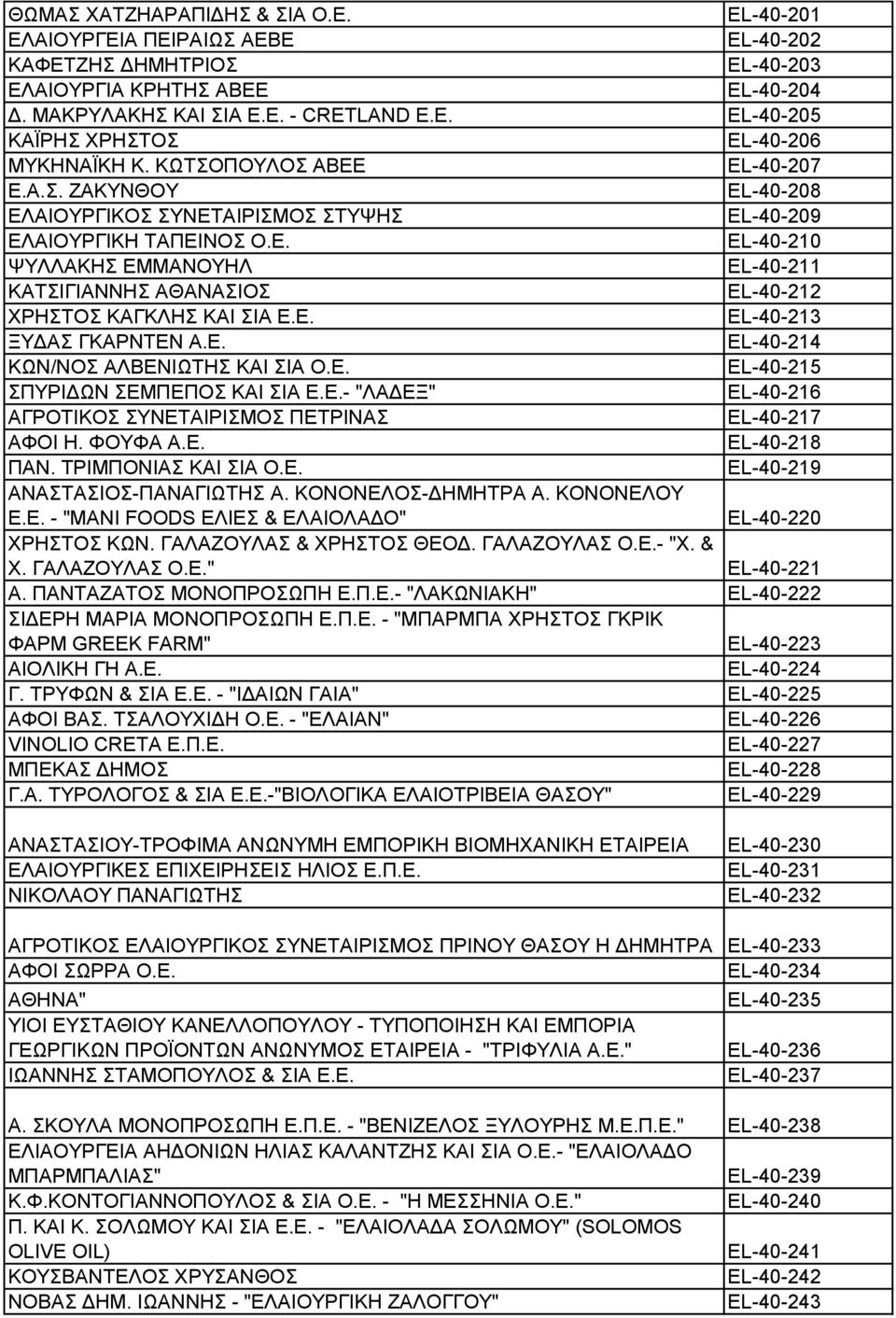 Δ. EL-40-213 ΞΤΓΑ ΓΚΑΡΝΣΔΝ Α.Δ. EL-40-214 ΚΧΝ/ΝΟ ΑΛΒΔΝΗΧΣΖ ΚΑΗ ΗΑ Ο.Δ. EL-40-215 ΠΤΡΗΓΧΝ ΔΜΠΔΠΟ ΚΑΗ ΗΑ Δ.Δ.- "ΛΑΓΔΞ" EL-40-216 ΑΓΡΟΣΗΚΟ ΤΝΔΣΑΗΡΗΜΟ ΠΔΣΡΗΝΑ EL-40-217 ΑΦΟΗ Ζ. ΦΟΤΦΑ Α.Δ. EL-40-218 ΠΑΝ.