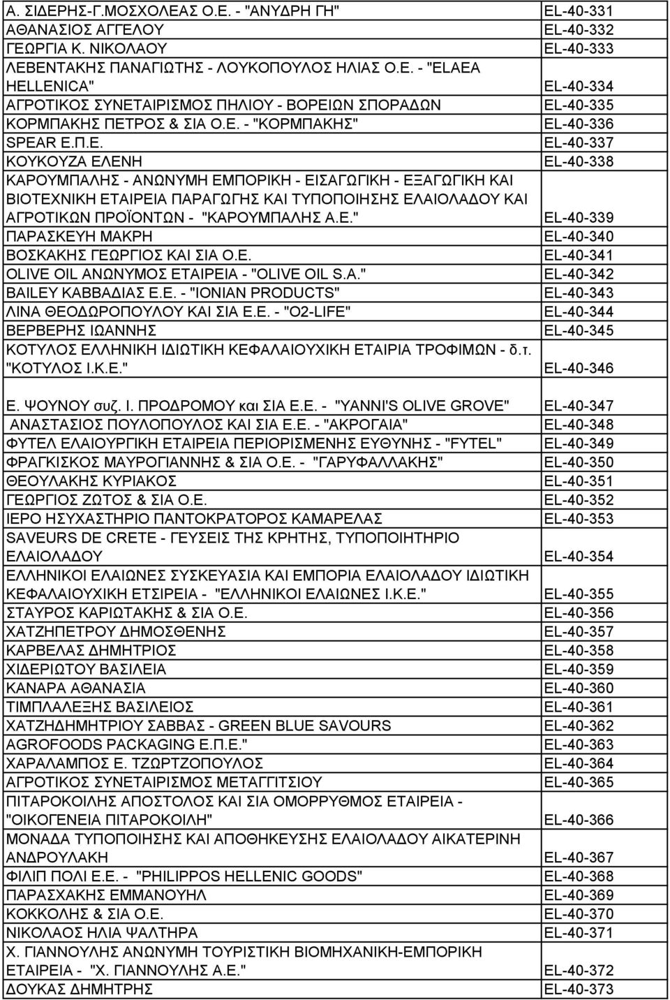 Δ." EL-40-339 ΠΑΡΑΚΔΤΖ ΜΑΚΡΖ EL-40-340 ΒΟΚΑΚΖ ΓΔΧΡΓΗΟ ΚΑΗ ΗΑ Ο.Δ. EL-40-341 OLIVE OIL ΑΝΧΝΤΜΟ ΔΣΑΗΡΔΗΑ - "OLIVE OIL S.A." EL-40-342 BAILEY ΚΑΒΒΑΓΗΑ Δ.Δ. - "IONIAN PRODUCTS" EL-40-343 ΛΗΝΑ ΘΔΟΓΧΡΟΠΟΤΛΟΤ ΚΑΗ ΗΑ Δ.