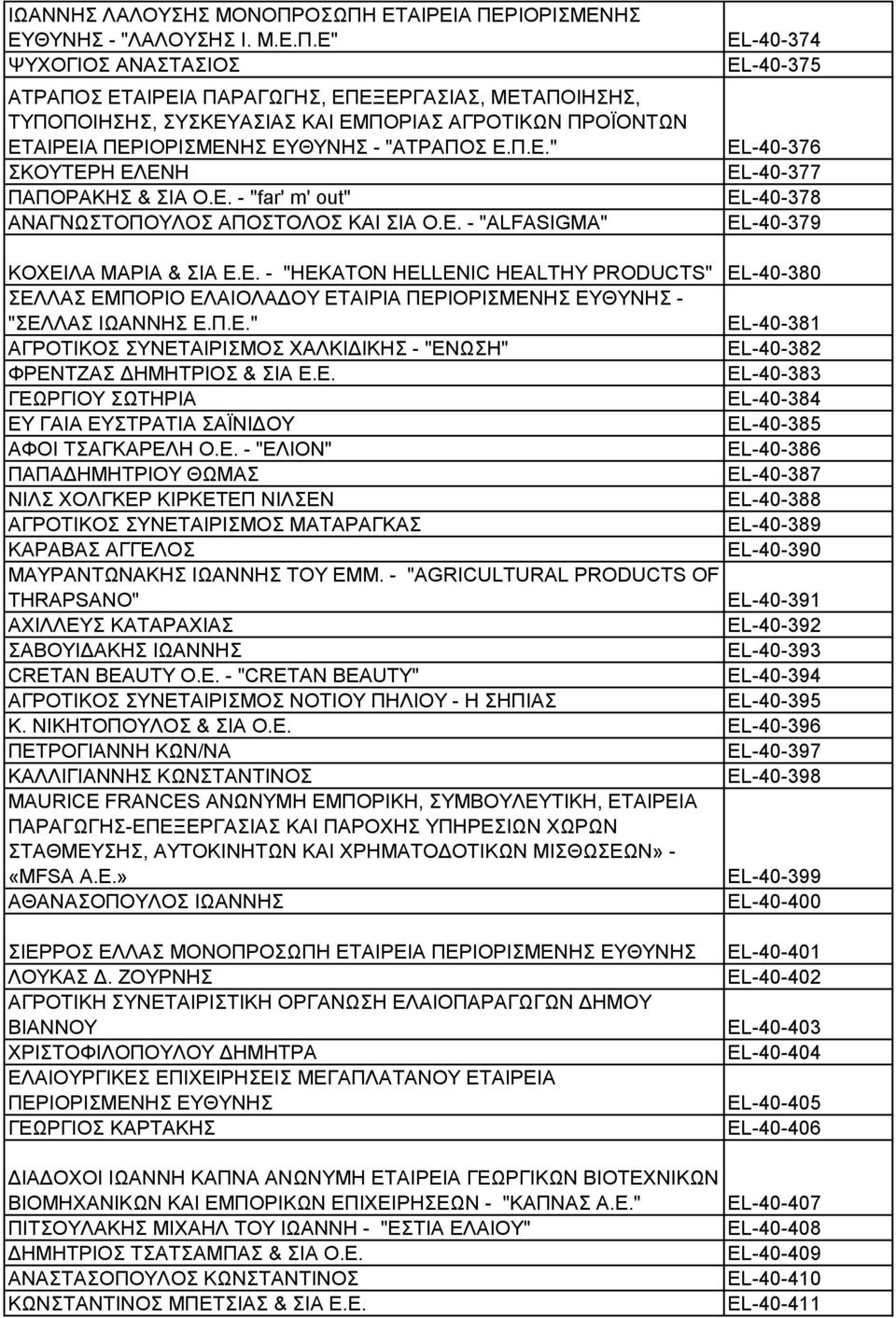 Π.Δ." EL-40-381 ΑΓΡΟΣΗΚΟ ΤΝΔΣΑΗΡΗΜΟ ΥΑΛΚΗΓΗΚΖ - "ΔΝΧΖ" EL-40-382 ΦΡΔΝΣΕΑ ΓΖΜΖΣΡΗΟ & ΗΑ Δ.Δ. EL-40-383 ΓΔΧΡΓΗΟΤ ΧΣΖΡΗΑ EL-40-384 ΔΤ ΓΑΗΑ ΔΤΣΡΑΣΗΑ ΑΨΝΗΓΟΤ EL-40-385 ΑΦΟΗ ΣΑΓΚΑΡΔΛΖ Ο.Δ. - "ΔΛΗΟΝ" EL-40-386 ΠΑΠΑΓΖΜΖΣΡΗΟΤ ΘΧΜΑ EL-40-387 ΝΗΛ ΥΟΛΓΚΔΡ ΚΗΡΚΔΣΔΠ ΝΗΛΔΝ EL-40-388 ΑΓΡΟΣΗΚΟ ΤΝΔΣΑΗΡΗΜΟ ΜΑΣΑΡΑΓΚΑ EL-40-389 ΚΑΡΑΒΑ ΑΓΓΔΛΟ EL-40-390 ΜΑΤΡΑΝΣΧΝΑΚΖ ΗΧΑΝΝΖ ΣΟΤ ΔΜΜ.