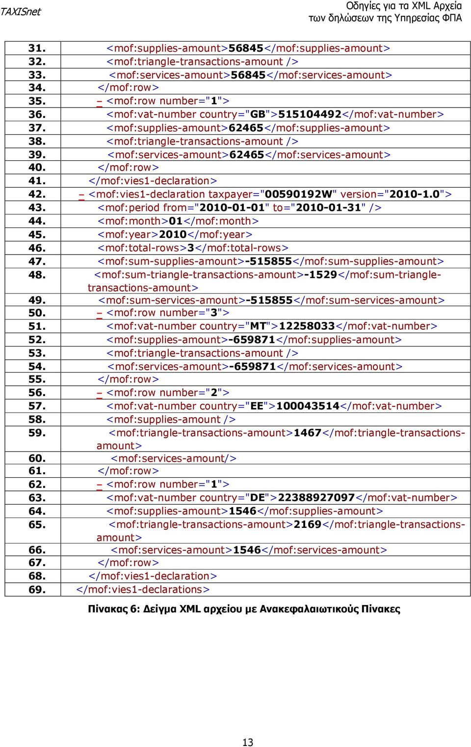 <mof:services-amount>62465</mof:services-amount> 40. </mof:row> 41. </mof:vies1-declaration> 42. - <mof:vies1-declaration taxpayer="00590192w" version="2010-1.0"> 43.