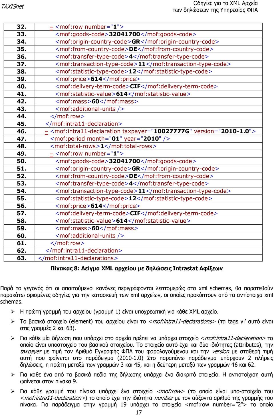 <mof:price>614</mof:price> 40. <mof:delivery-term-code>cif</mof:delivery-term-code> 41. <mof:statistic-value>614</mof:statistic-value> 42. <mof:mass>60</mof:mass> 43. <mof:additional-units /> 44.