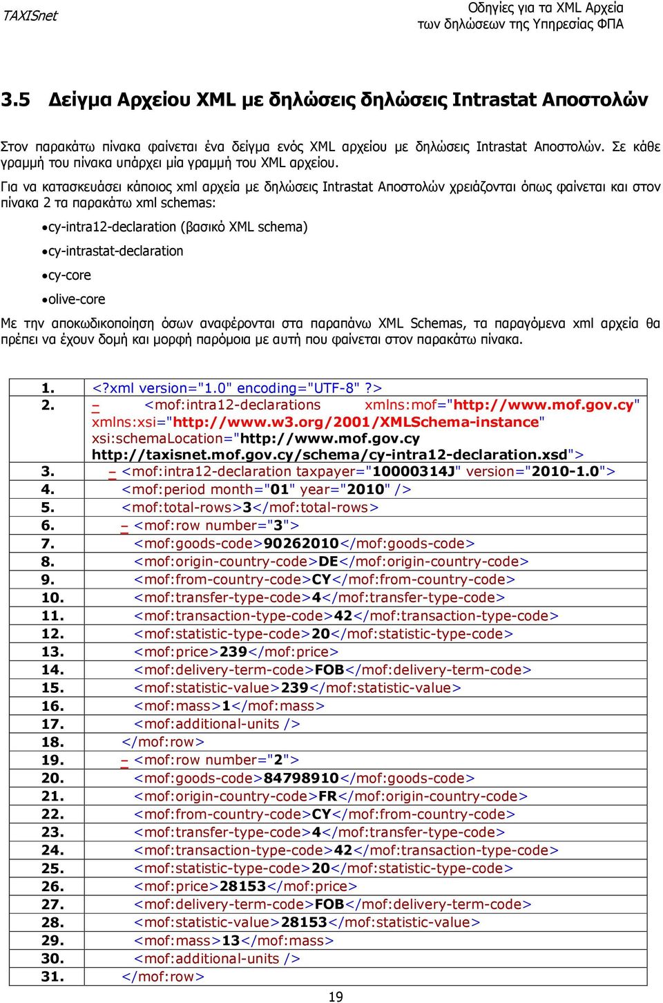 Για να κατασκευάσει κάποιος xml αρχεία µε δηλώσεις Intrastat Αποστολών χρειάζονται όπως φαίνεται και στον πίνακα 2 τα παρακάτω xml schemas: cy-intra12-declaration (βασικό XML schema)