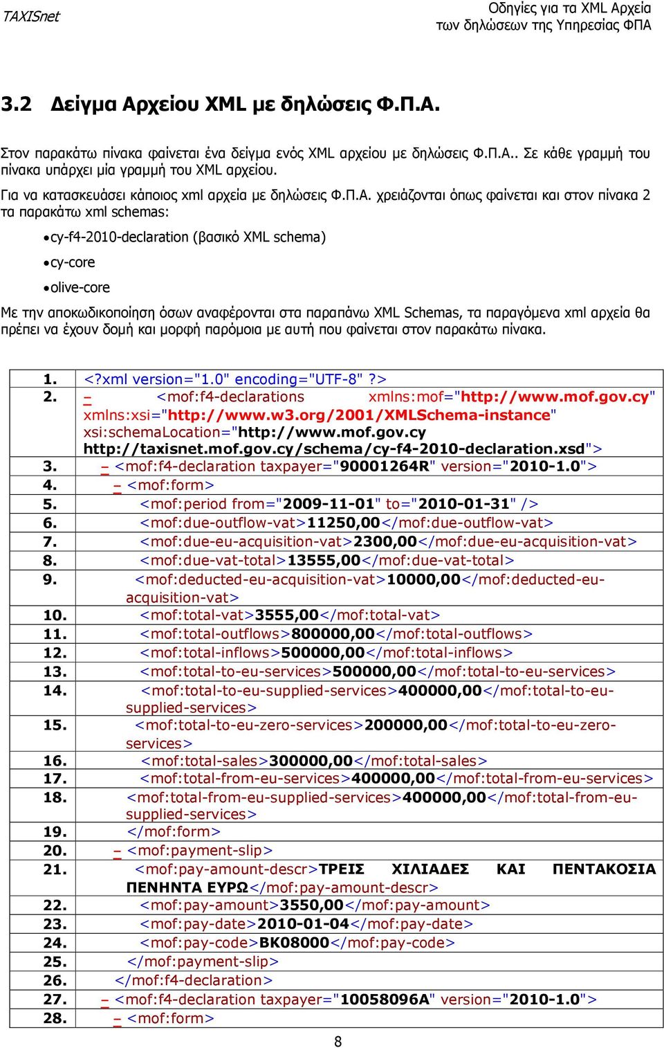 χρειάζονται όπως φαίνεται και στον πίνακα 2 τα παρακάτω xml schemas: cy-f4-2010-declaration (βασικό XML schema) cy-core olive-core Με την αποκωδικοποίηση όσων αναφέρονται στα παραπάνω XML Schemas, τα