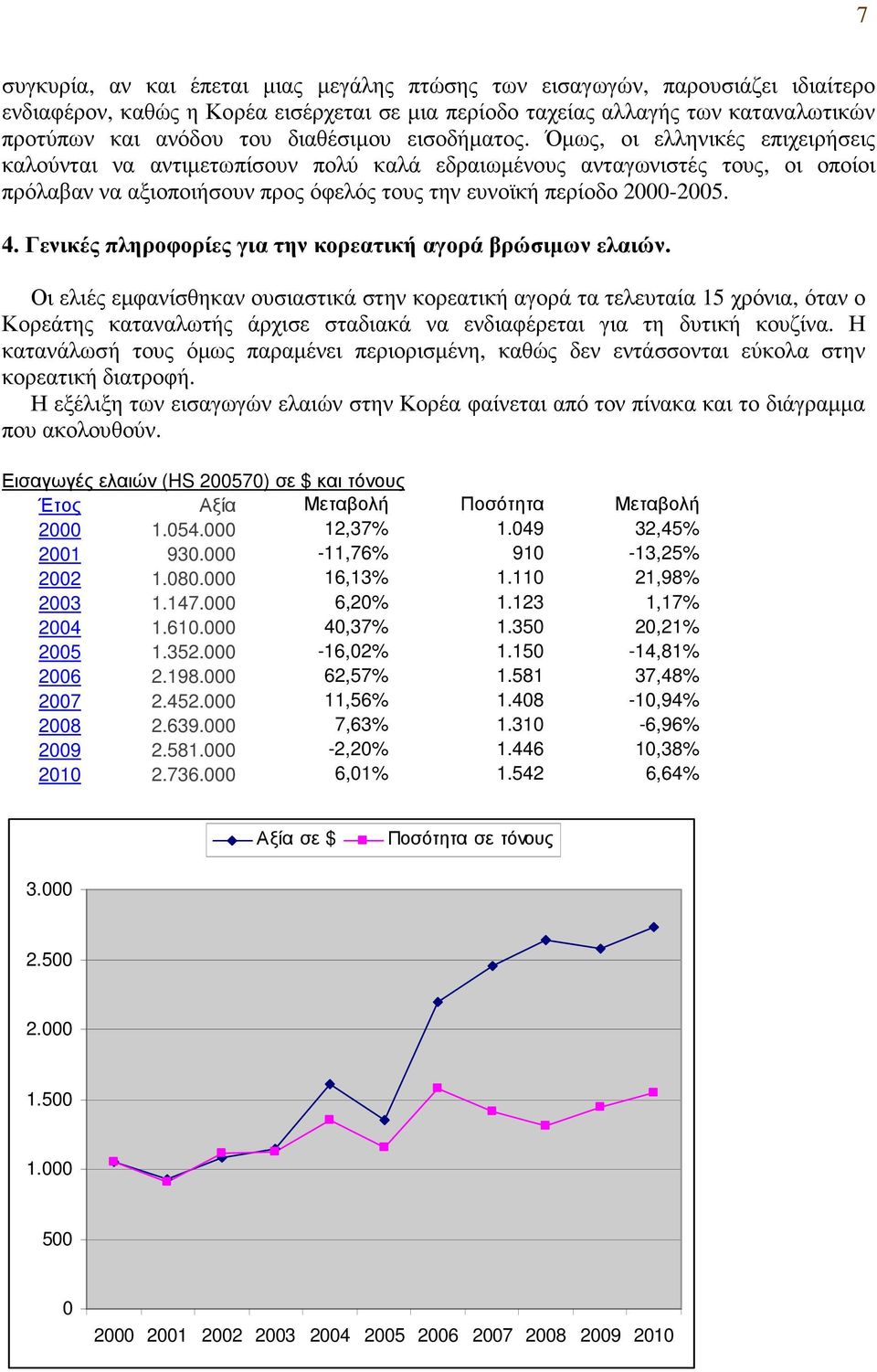 Όµως, οι ελληνικές επιχειρήσεις καλούνται να αντιµετωπίσουν πολύ καλά εδραιωµένους ανταγωνιστές τους, οι οποίοι πρόλαβαν να αξιοποιήσουν προς όφελός τους την ευνοϊκή περίοδο 2000-2005. 4.