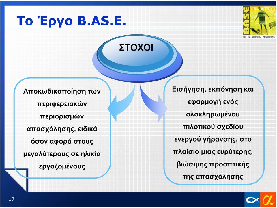 όσον αφορά στους µεγαλύτερους σε ηλικία εργαζοµένους Εισήγηση, εκπόνηση