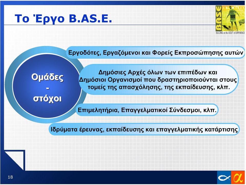 Αρχές όλων των επιπέδων και ηµόσιοι Οργανισµοί που δραστηριοποιούνται στους