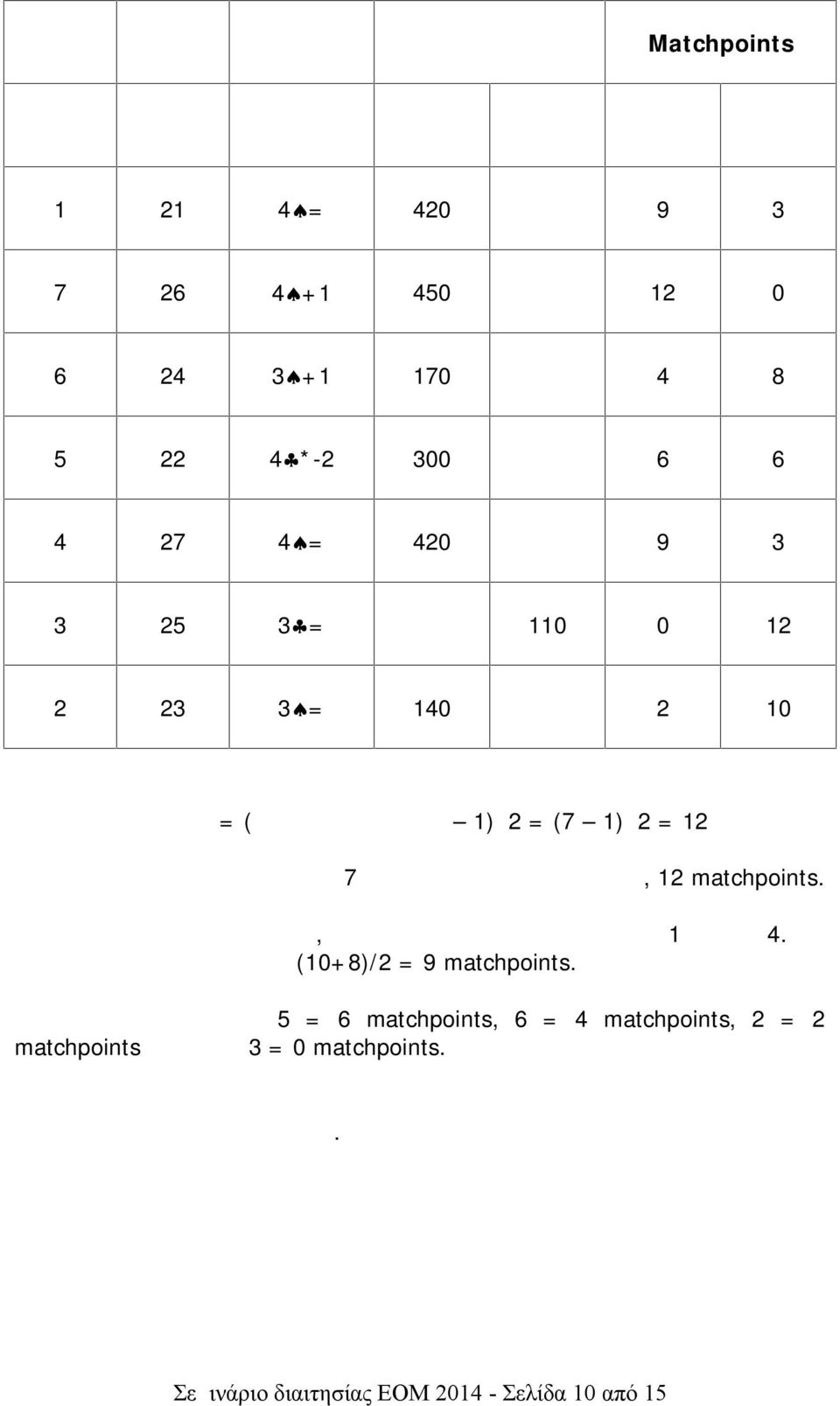 Στη δεύτερη θέση των ΒΝ, έχουμε ισοβαθμία του ζεύγους 1 και τα 4. Τα ζεύγη αυτά θα μοιραστούν (10+8)/2 = 9 matchpoints.