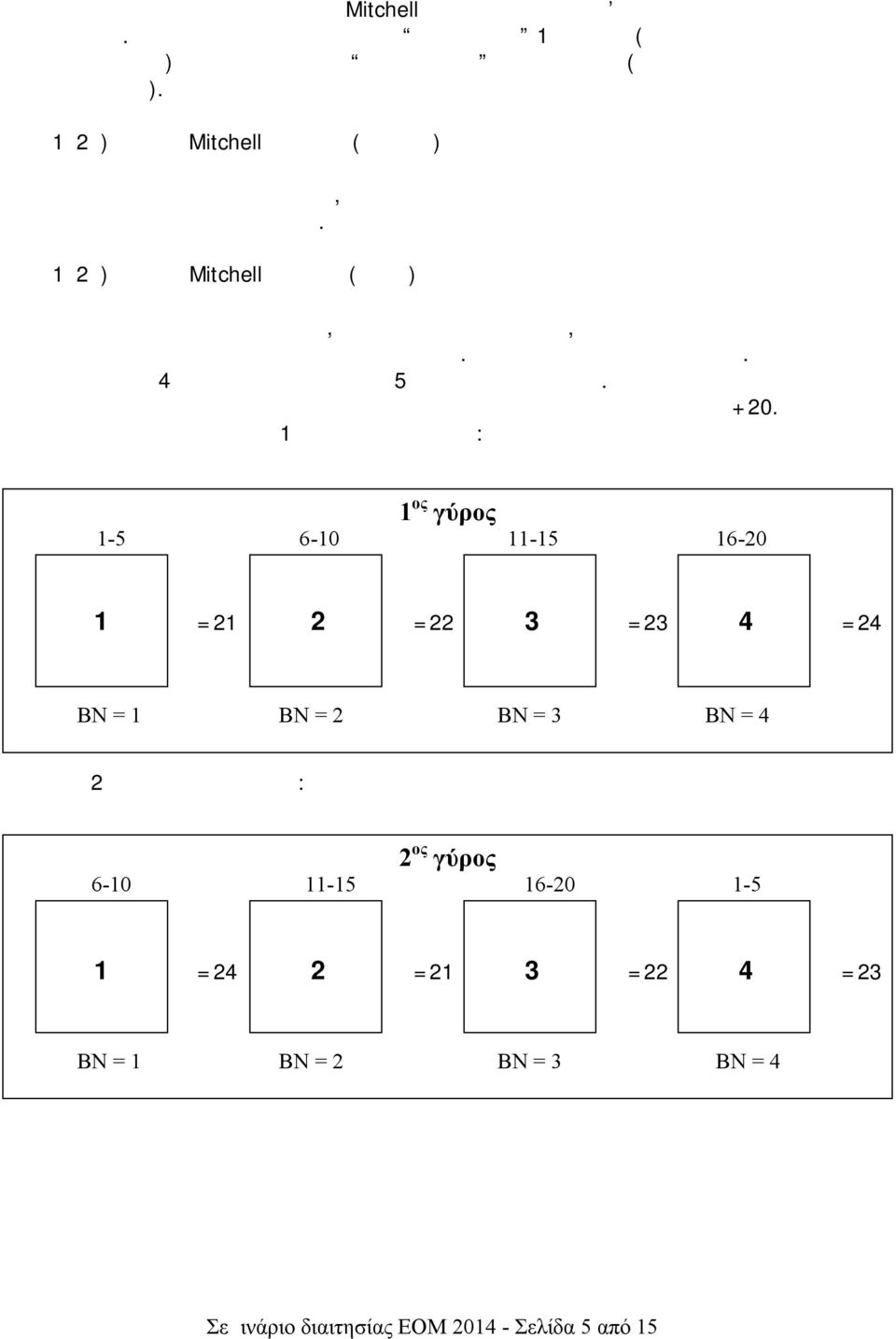 1α2α) Κίνηση Mitchell με μονό (περιττό) αριθμό ζευγών Εδώ δεν έχουμε πρόβλημα, γιατί οι ΑΔ δεν θα συναντήσουν διανομές που έχουν παίξει προηγουμένως.