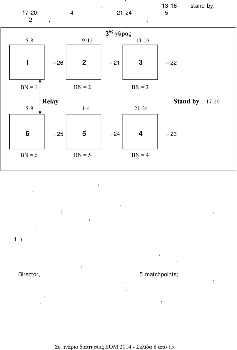 Στο 2 ο γύρο, η κατάσταση διαμορφώνεται ως εξής: 2 ος γύρος Δ 5-8 Δ 9-12 Δ 13-16 1 ΑΔ=26 2 ΑΔ=21 3 ΑΔ=22 ΒΝ = 1 ΒΝ = 2 ΒΝ = 3 Relay Stand by Δ 17-20 Δ 5-8 Δ 1-4 Δ 21-24 6 ΑΔ=25 5 ΑΔ=24 4 ΑΔ=23 ΒΝ = 6