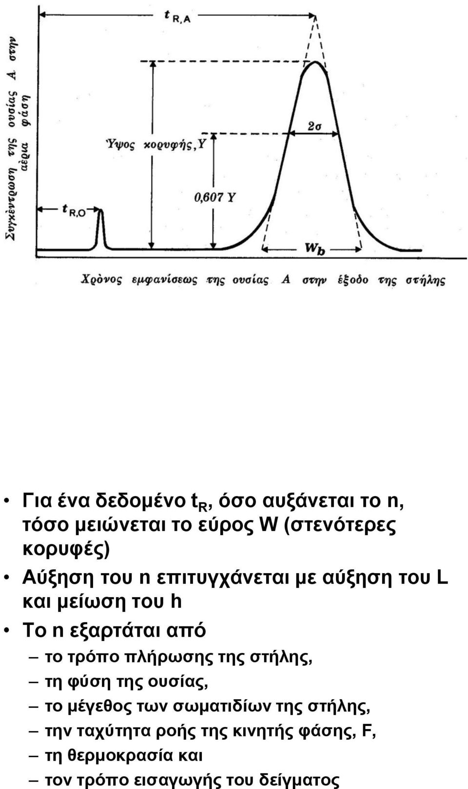 από ην ηξόπν πιήξσζεο ηεο ζηήιεο, ηε θύζε ηεο νπζίαο, ην κέγεζνο ησλ ζσκαηηδίσλ ηεο