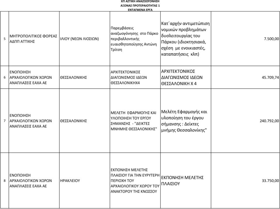 709,74 7 ΜΕΛΕΤΗ ΕΦΑΡΜΟΓΗΣ ΚΑΙ ΥΛΟΠΟΙΗΣΗ ΤΟΥ ΕΡΓΟΥ ΣΗΜΑΝΣΗΣ - "ΔΕΙΚΤΕΣ ΜΝΗΜΗΣ " Μελέτη Εφαρμογής και υλοποίηση