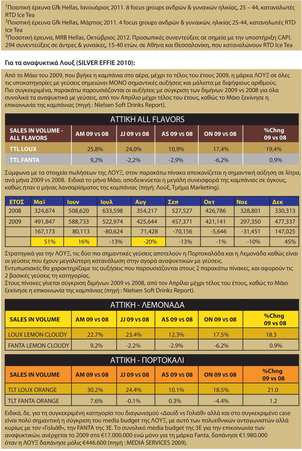 294 συνεντεύξεις σε άντρες & γυναίκες, 15-40 ετών, σε Αθήνα και Θεσσαλονίκη, που καταναλώνουν RTD Ice Tea Για τα αναψυκτικά Λουξ (SILVER EFFIE 2010): Από το Μάιο του 2009, που βγήκε η καµπάνια στο