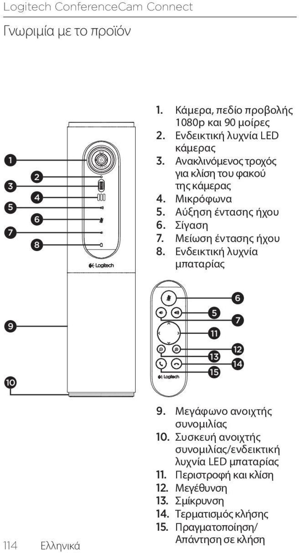 Μείωση έντασης ήχου 8. Ενδεικτική λυχνία μπαταρίας 9 10 5 11 13 15 6 7 12 14 114 Ελληνικά 9. Μεγάφωνο ανοιχτής συνομιλίας 10.