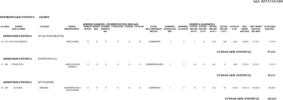 ΣΤΑΣΕΩΝ ΠΟΛΗΣ ΠΟΛΗΣ ΠΟΛΗΣ ΠΟΛΗΣ ΧΛΜ ΗΜΕΡ ΚΟΣΤΟΣ ΚΟΣΤΟΣ ΚΟ ΜΕΣΟΥ ΙΩΝ (0-5%) (>5%) (0-5%) (>5%) ΚΟΣΤΟΣ ΜΕ ΦΠΑ ΑΓΙΑΣ ΠΑΡΑΣΚΕΥΗΣ 30 274 ΑΓΙΑ ΠΑΡΑΣΚΕΥΗ ΝΗΠ.