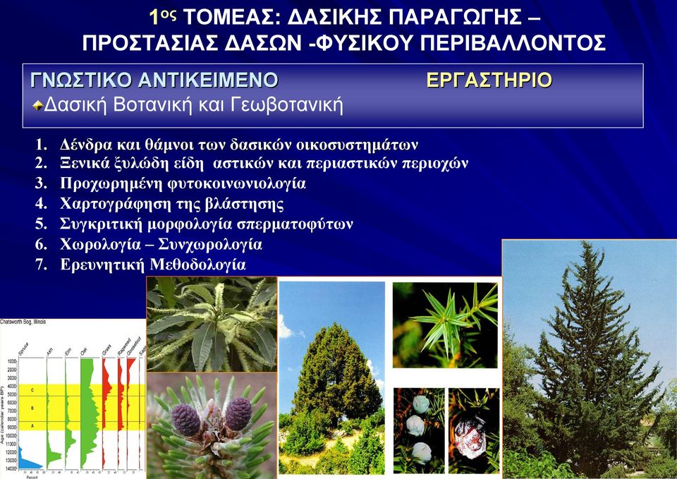Ξενικά ξυλώδη είδη αστικών και περιαστικών περιοχών 3. Προχωρημένη φυτοκοινωνιολογία 4.