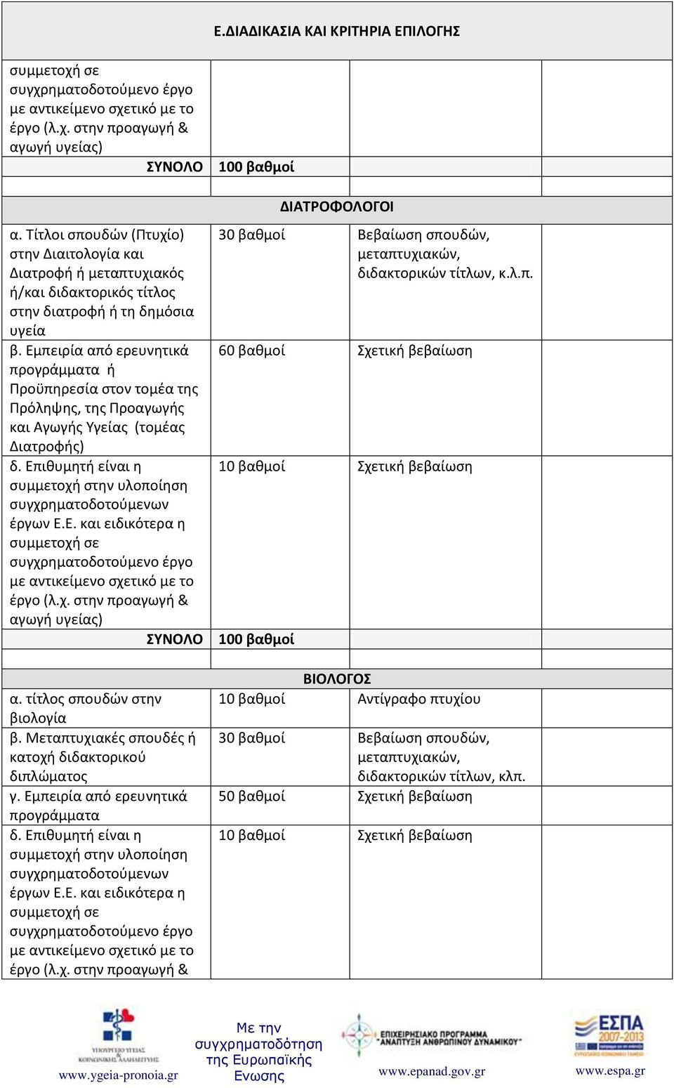 Εμπειρία από ερευνητικά προγράμματα ή Προϋπηρεσία στον τομέα της Πρόληψης, της Προαγωγής και Αγωγής Υγείας (τομέας Διατροφής) δ.