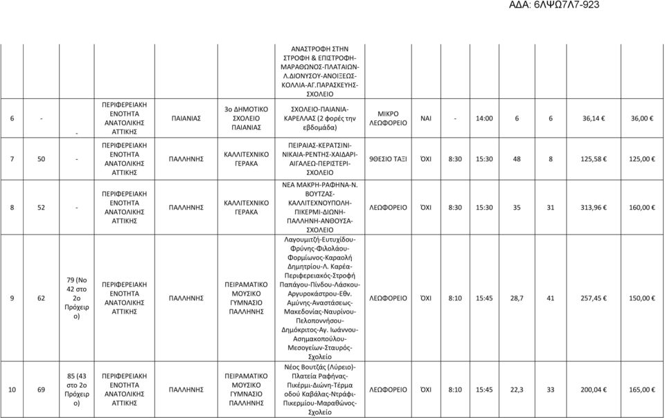 8 125,58 125,00 8 52-9 62 10 69 79 (Νο 42 στο Πρόχειρ ο) 85 (43 στο Πρόχειρ ο) ΚΑΛΛΙΤΕΧΝΙΚ ΓΕΡΑΚΑ ΠΕΙΡΑΜΑΤΙΚ ΜΥΣΙΚ ΠΕΙΡΑΜΑΤΙΚ ΜΥΣΙΚ ΝΕΑ ΜΑΚΡΗ-ΡΑΦΗΝΑ-Ν.