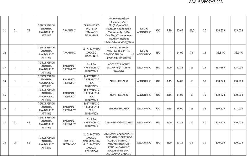14 36,14 36,14 13 - - 14 - - 15 - - 16 - - 17 71 46 1ο & ΝΗΠΙΑΓΩΓΕΙ 1ο & ΓΕ.Λ.