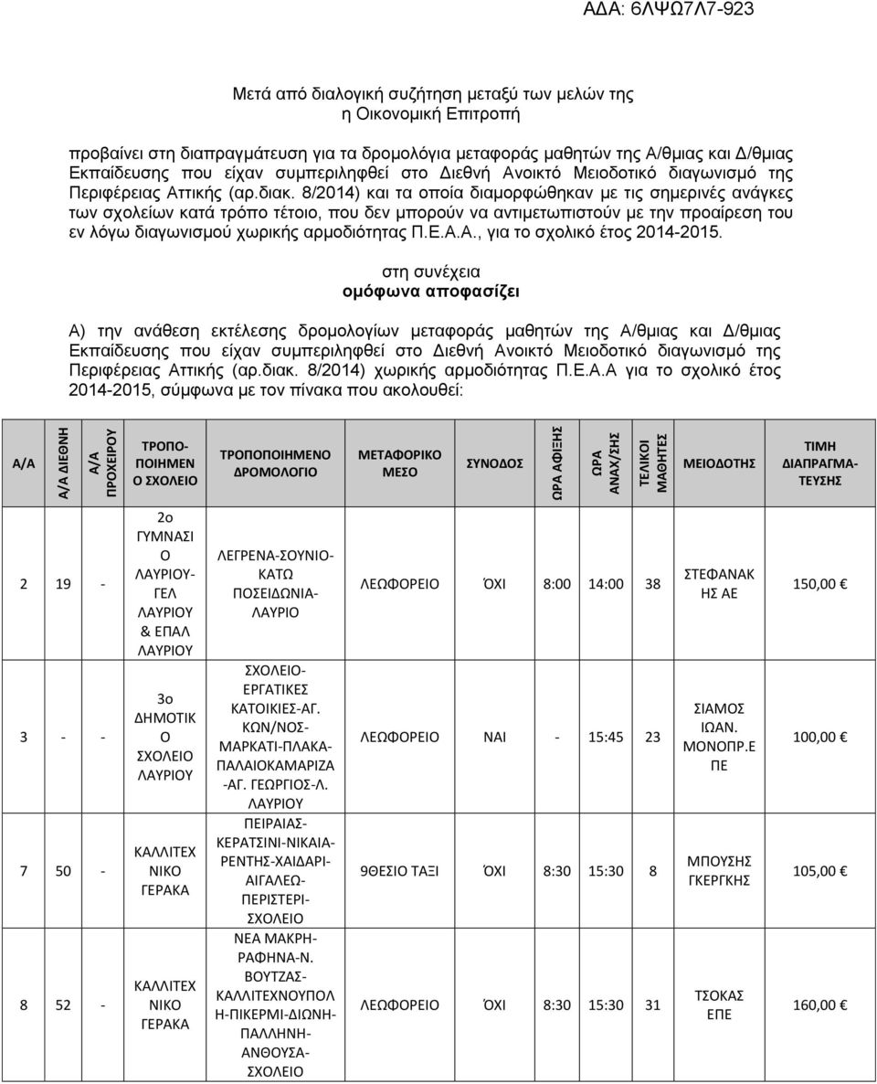 8/2014) και τα οποία διαμορφώθηκαν με τις σημερινές ανάγκες των σχολείων κατά τρόπο τέτοιο, που δεν μπορούν να αντιμετωπιστούν με την προαίρεση του εν λόγω διαγωνισμού χωρικής αρμοδιότητας Π.Ε.Α.