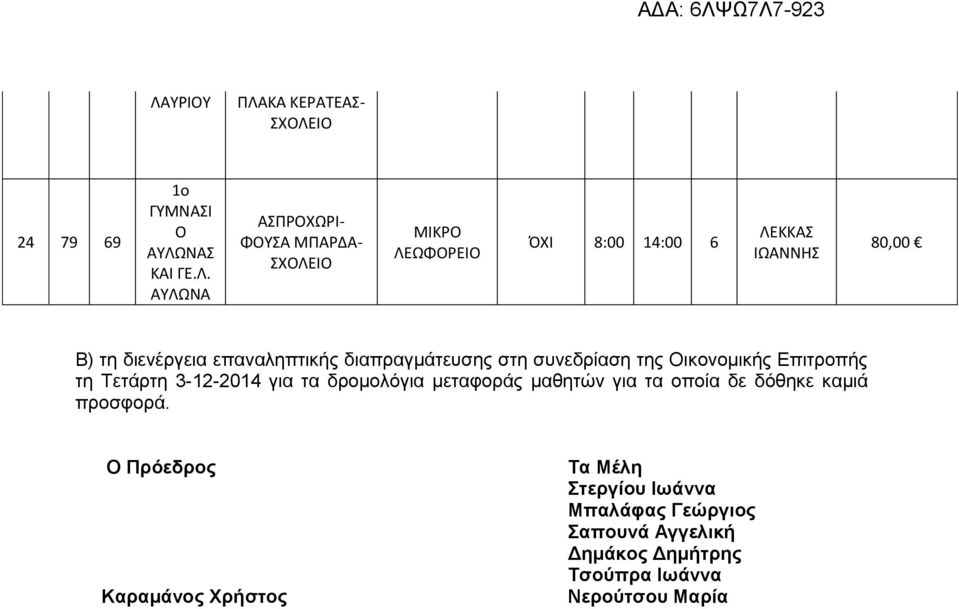 Τετάρτη 3-12-2014 για τα δρομολόγια μεταφοράς μαθητών για τα οποία δε δόθηκε καμιά προσφορά.