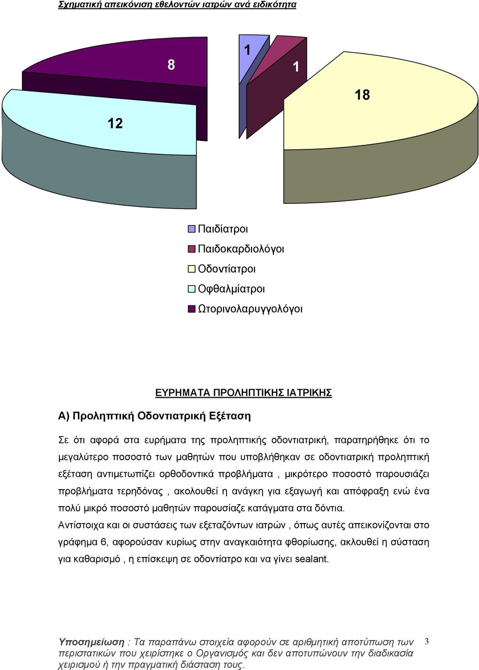 προβλήματα, μικρότερο ποσοστό παρουσιάζει προβλήματα τερηδόνας, ακολουθεί η ανάγκη για εξαγωγή και απόφραξη ενώ ένα πολύ μικρό ποσοστό μαθητών παρουσίαζε κατάγματα στα δόντια.