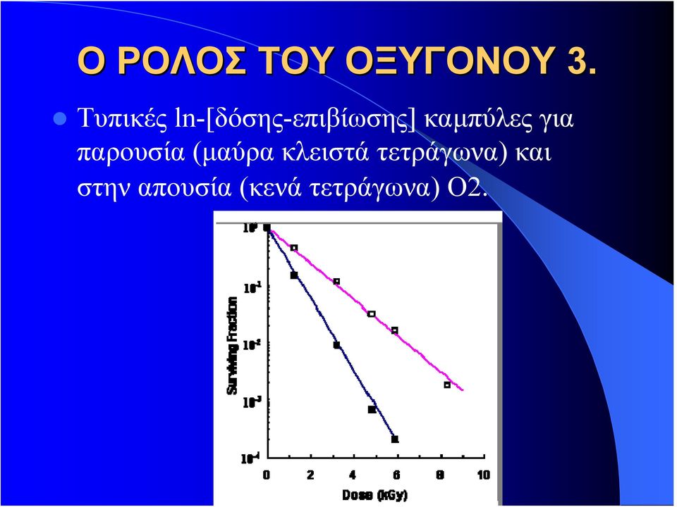 καμπύλες για παρουσία (μαύρα