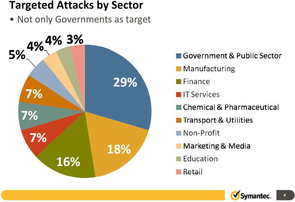 Sector Not
