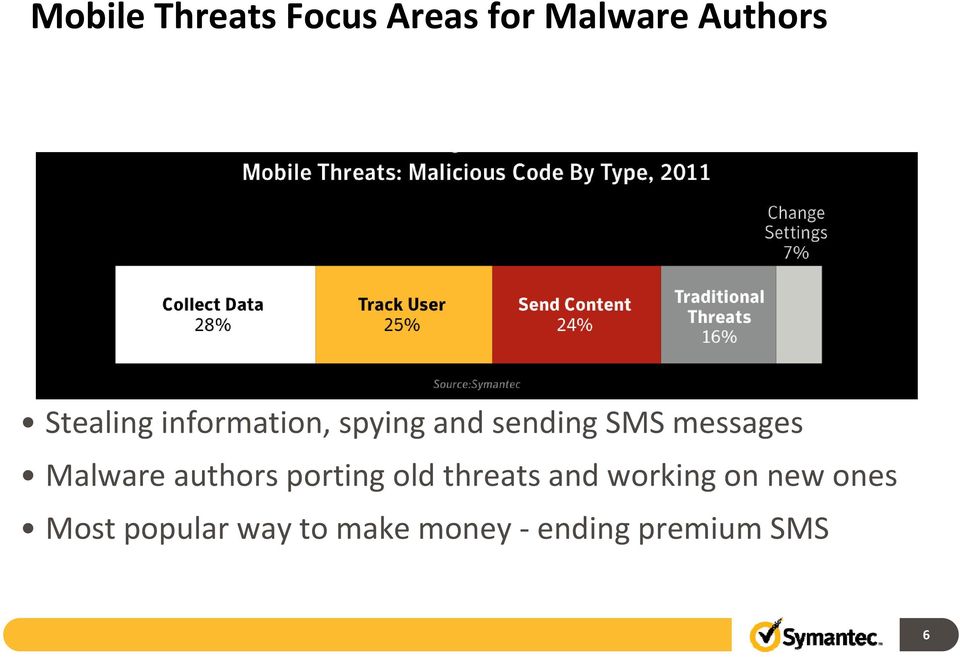 messages Malware authors porting old threats and