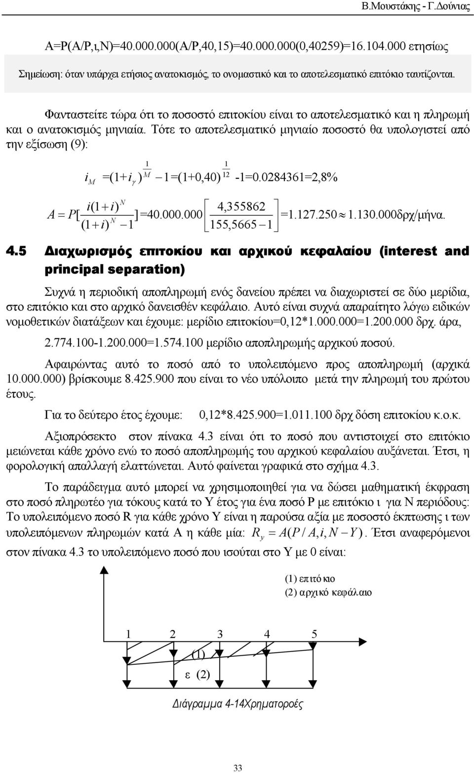 Τότε το αποτελεσµατικό µηνιαίο ποσοστό θα υπολογιστεί από την εξίσωση (9): =(+ γ ) =(+0,40) -=0.08436=,8% ( 4,35586 A = P[ ] =40.000.000 ( =.7.50.30.000δρχ/µήνα. 55,5665 4.
